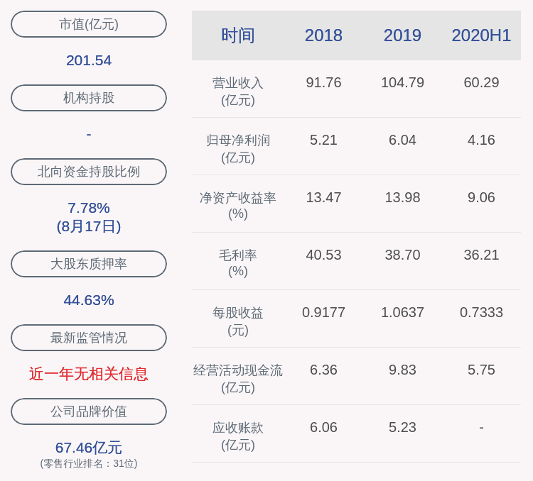 比例|一心堂：2020年半年度净利润约4.16亿元，同比增加23.46%