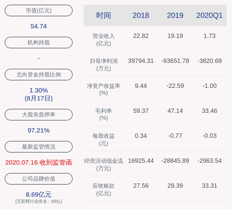 深交所向蓝盾股份发出关注函