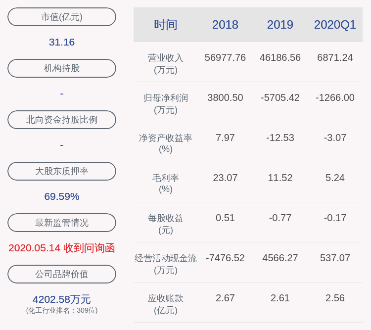 发布公告|注意！至正股份：股东安益大通拟减持不超过约228万股