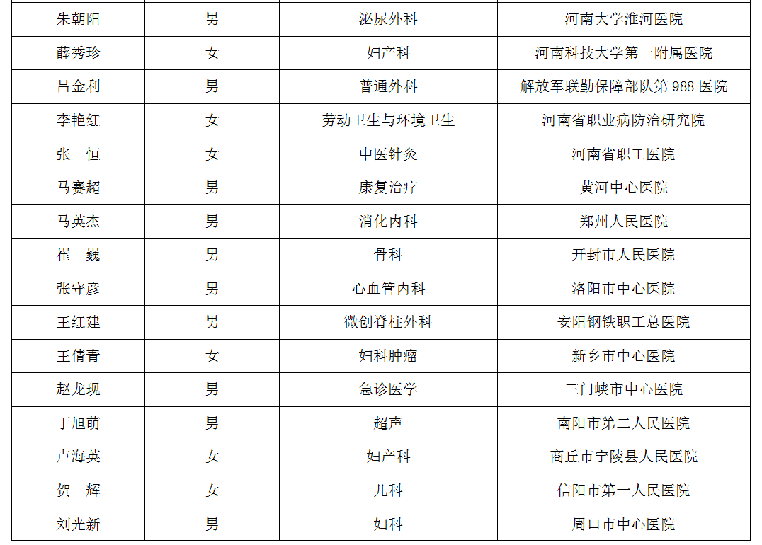 河南省冉姓人口有多少_河南省人口统计对比