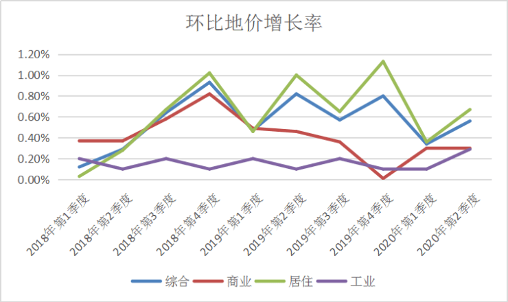 桂林gdp10年没有什么变化_近10年房价涨幅没有超过GDP和M2,买房为啥保值(3)