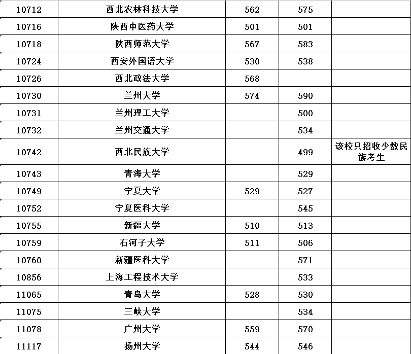 全国有多少大学本科生 43700b715649438894a3f55eb49ddeed.png