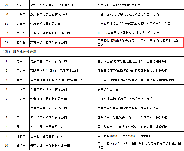 泗洪2020年gdp多少_毛笔之城湖州的2020上半年GDP出炉,在浙江省排名第几