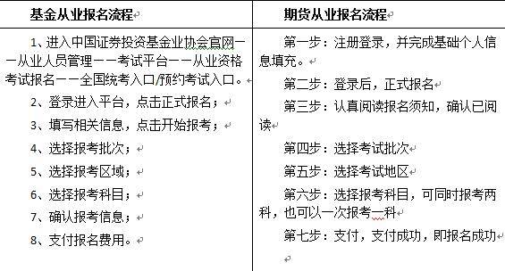 考试|请注意！2020年9月基金/期货从业考试报名入口已开通！