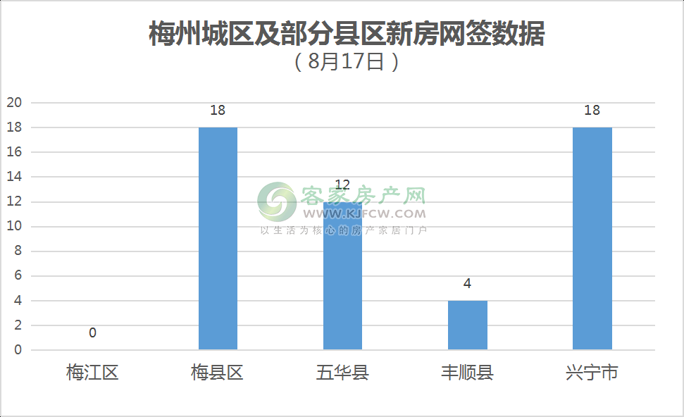 2020梅州梅江区gdp_我们中有 10 的人将无人送终