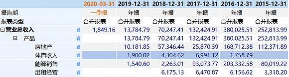 集体|转型体育多年“入不敷出”，莱茵体育三高管集体辞职，前实控人套现“离场”