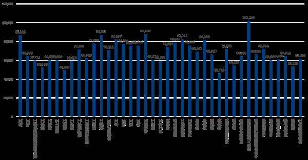 工资|最新！杭州2020年人力资源市场工资指导价位出炉！你拿了多少？