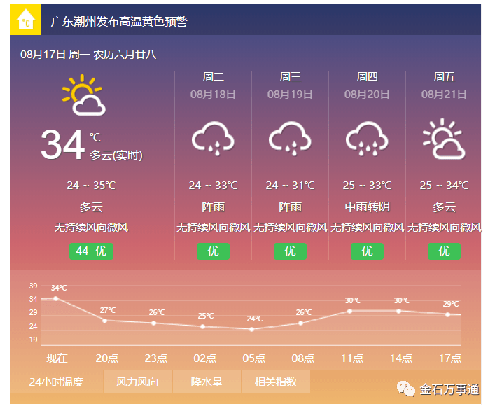 又有热带低压生成未来一周潮州天气