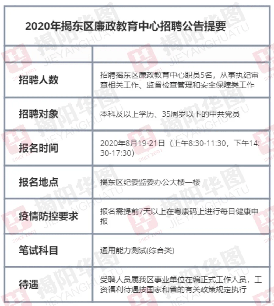 揭东县多少人口2020_揭东县地图(2)