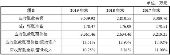 现金|步科股份5年收到现金不及营收 创业板被否旧伤未根除