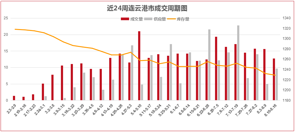 海州区2020年人口_连云港海州区规划图