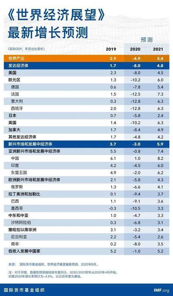 云盘美国经济总量_美国经济大危机(3)