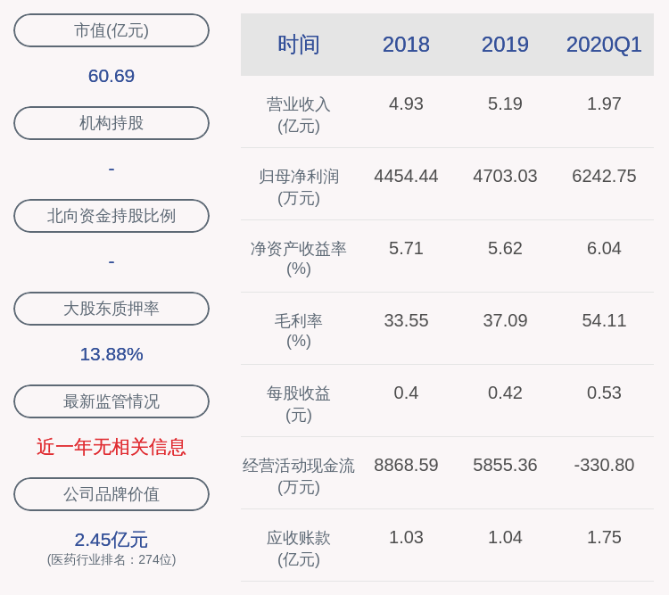 同比增长|亮眼！圣达生物：2020年半年度净利润约1.51亿元，同比增加345.61%