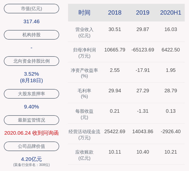 数量|减持！北斗星通：股东减持计划实施数量已过半国家集成电路产业投资基金减持约490万股