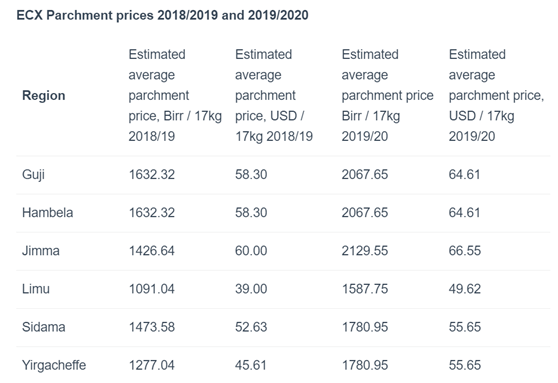 2020年埃塞俄比亚gdp_埃塞俄比亚人