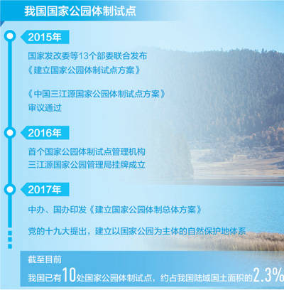 体制|五年，国家公园美丽初现（小康路上绿色力量）