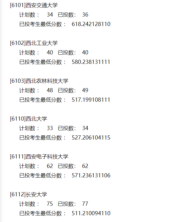 本科|快报! 多省连夜公布本科一批院校投档线! 部分高校分数飙升...