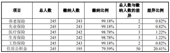 产品|慧翰股份营收年年降上半年猛降 1600万货币资金遭冻结