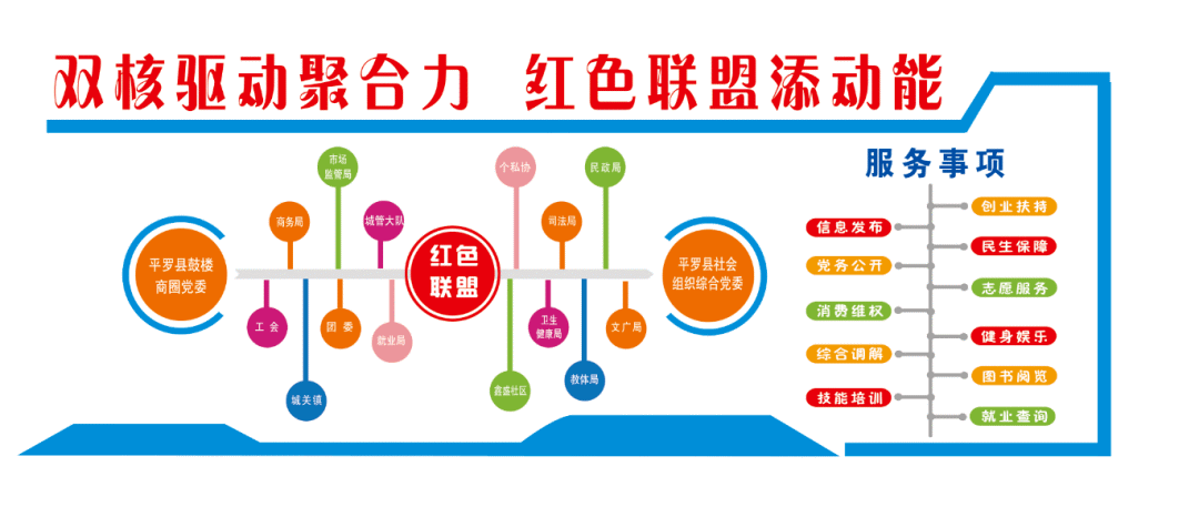 平罗县打造商圈党建联盟 引领基层社会治理