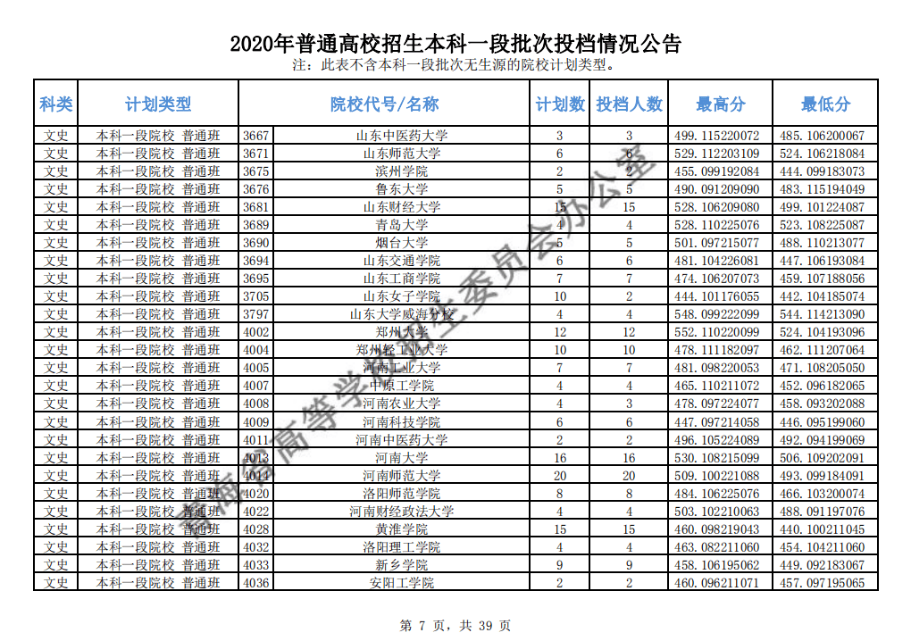 本科|快报! 多省连夜公布本科一批院校投档线! 部分高校分数飙升...