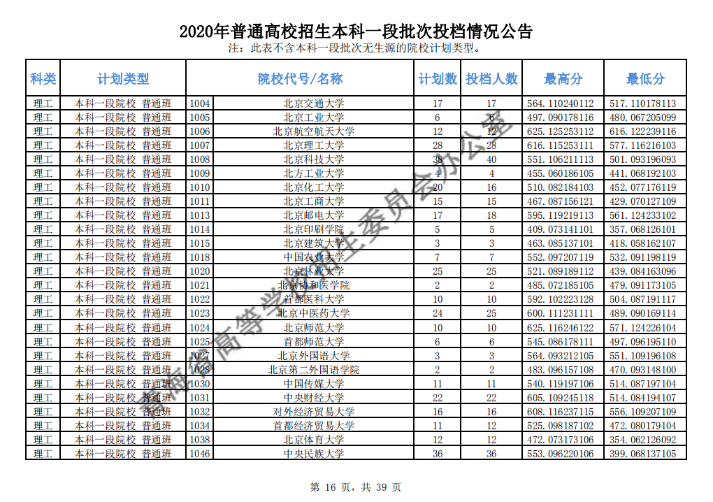 本科|快报! 多省连夜公布本科一批院校投档线! 部分高校分数飙升...