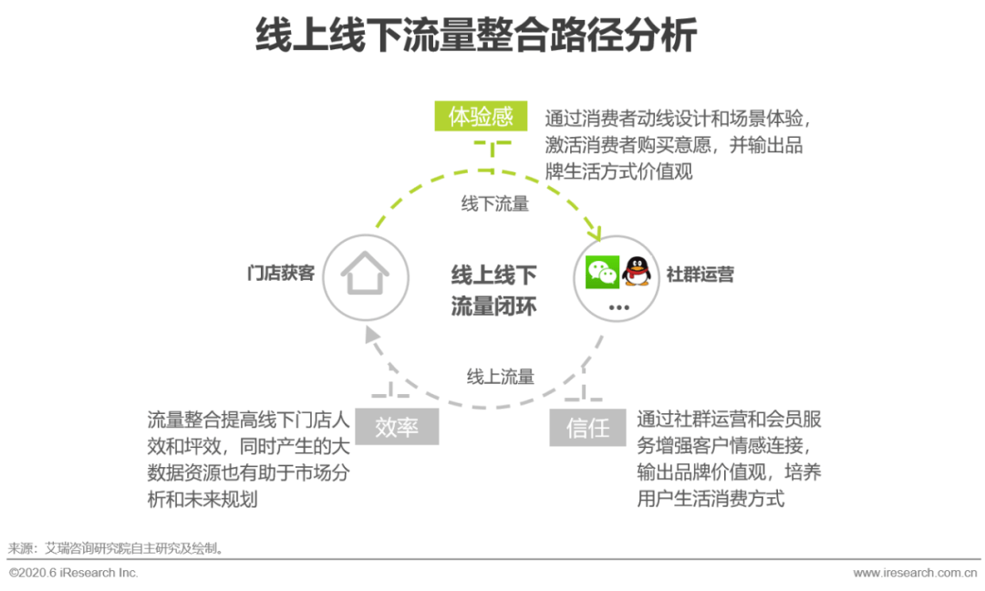 社会经济总量平衡_平衡车(3)