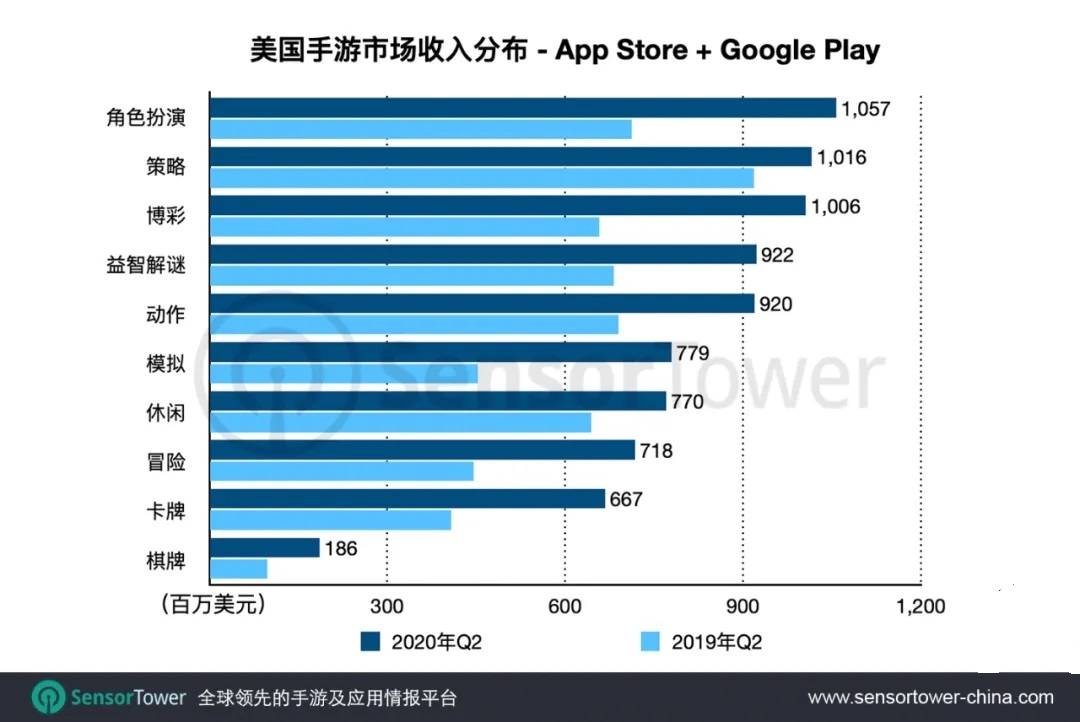 美国q2 gdp 2020_奥迪q2