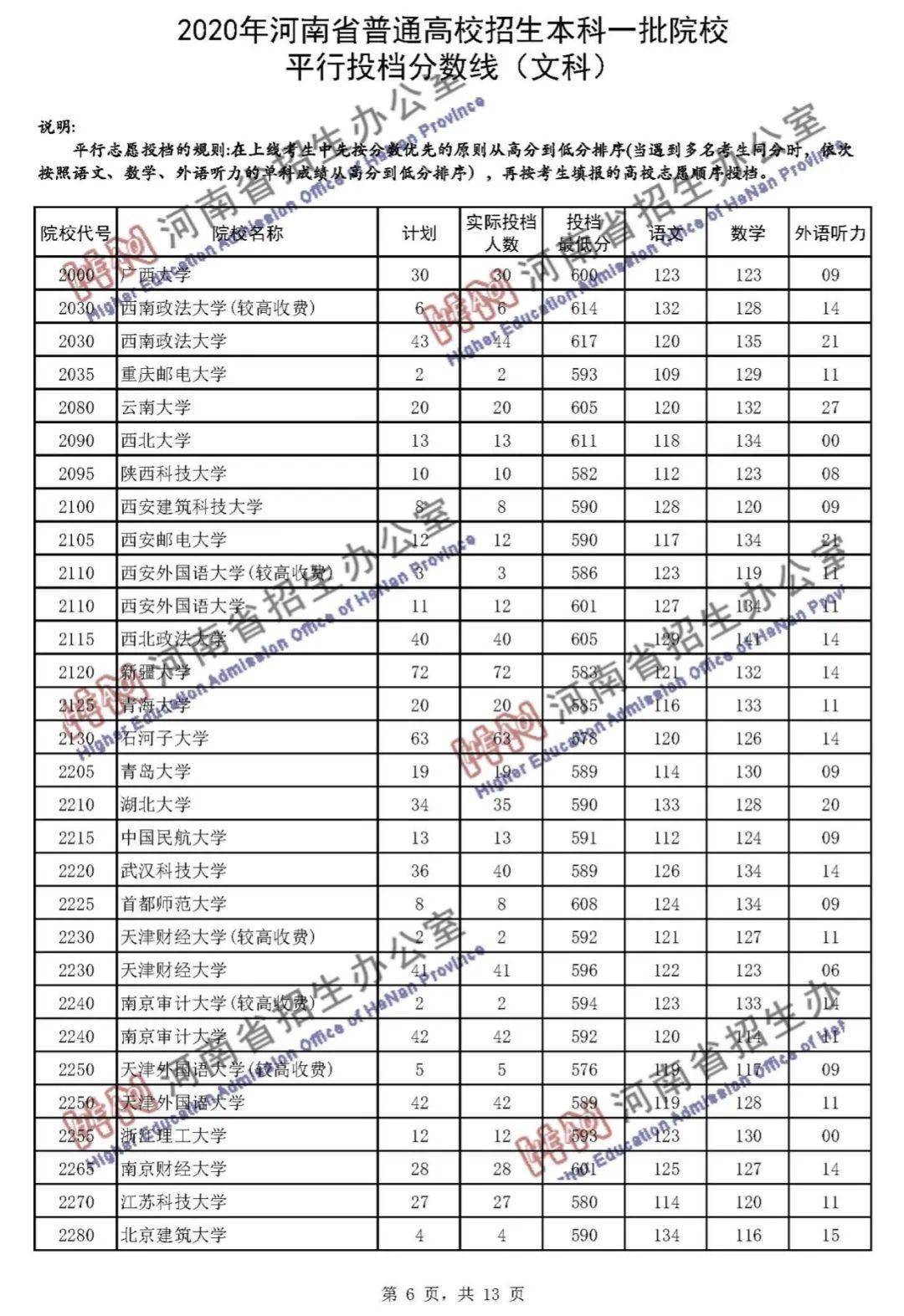 本科|快报! 多省连夜公布本科一批院校投档线! 部分高校分数飙升...