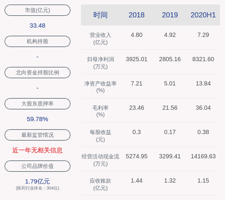发布公告|注意！南卫股份：董事李菲拟减持不超过约33万股