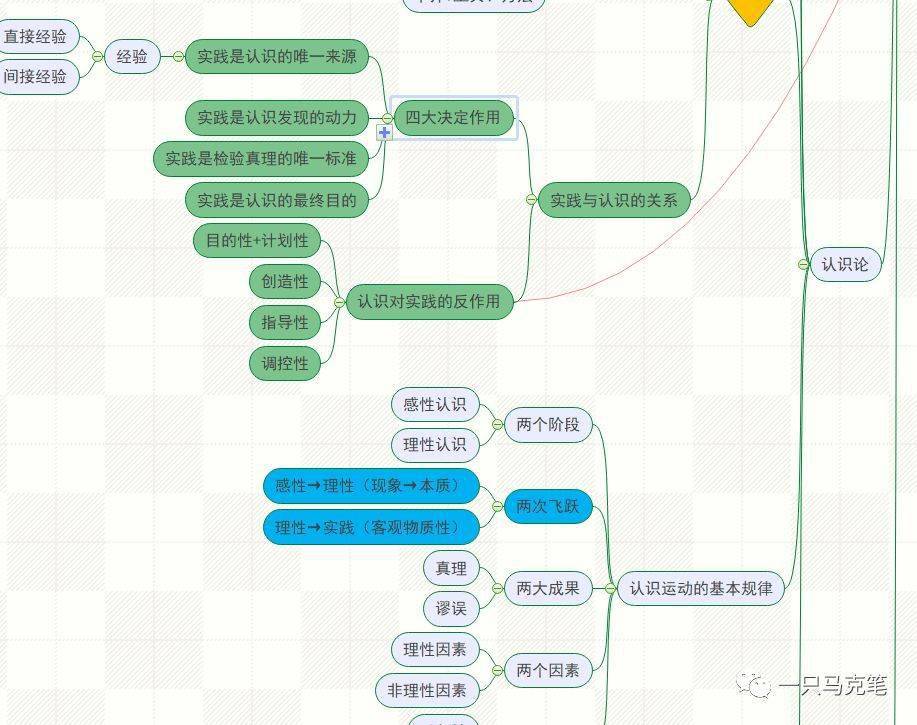 马克思人口理论(3)