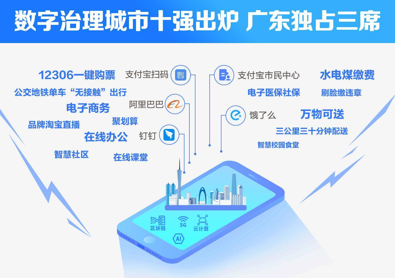 台州市gdp排名_台州市地图(3)