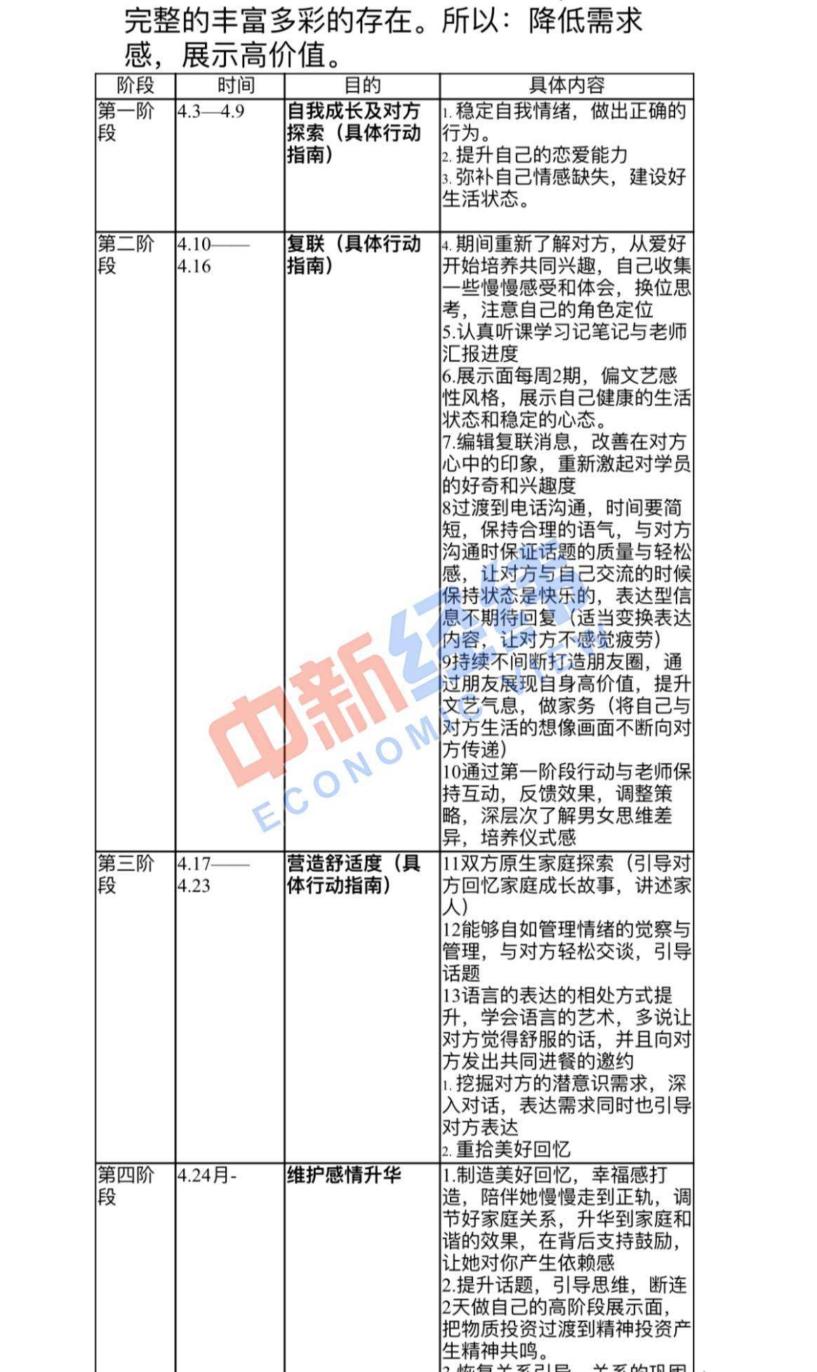 爱情|花5800元报班挽救爱情？你的情“伤”成这类机构生意