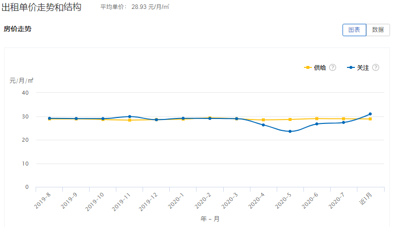 长沙各区房租大全！有地铁贵200元月毕业生租房压力增大OB体育(图2)