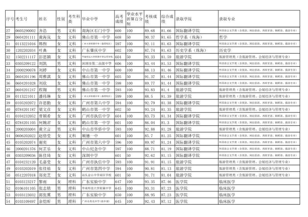 广东2020高考录取排名_2020年高考广东211(一流学科)大学理科分数线及排名总