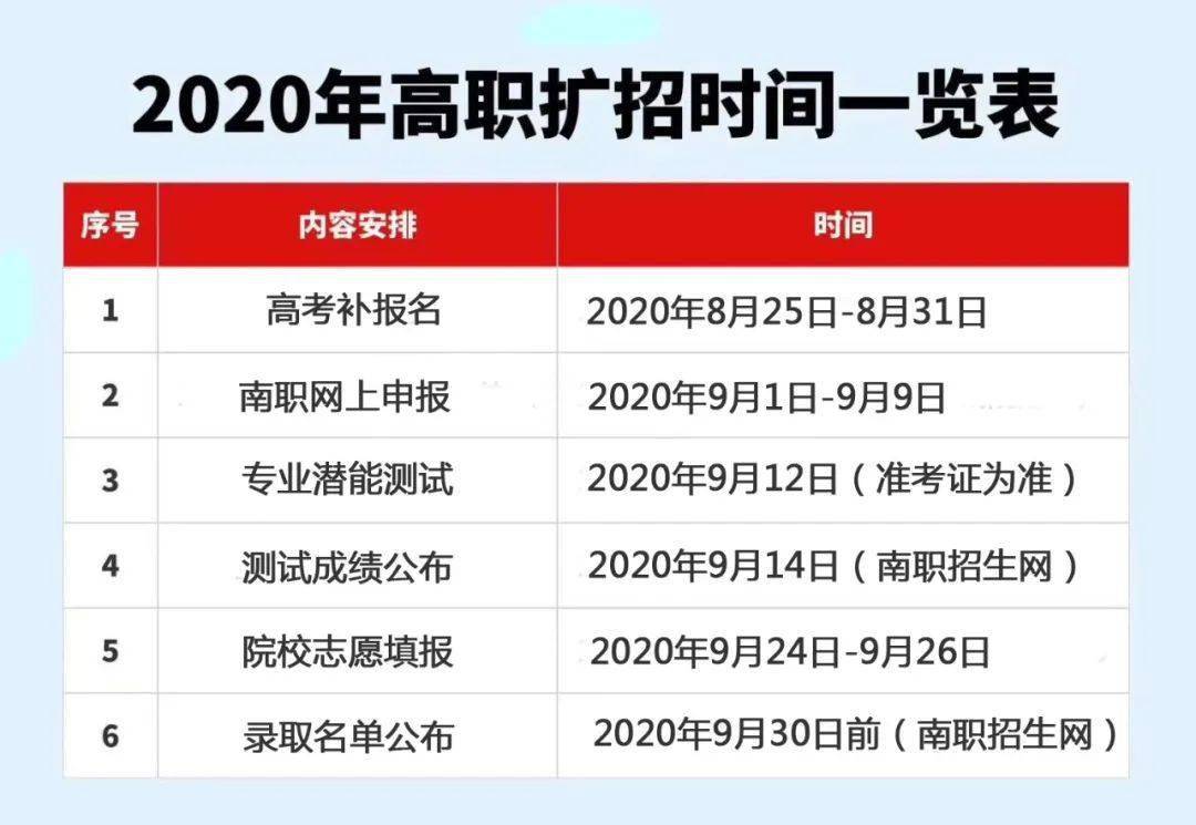 2020年总的失业人口_2020疫情失业ppt图片