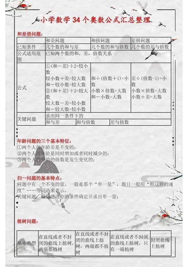 奥数公式大全及例题 6a041bc732d84e19bf4ceaf5bc35387c.jpeg