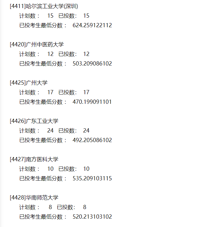 本科|快报! 多省连夜公布本科一批院校投档线! 部分高校分数飙升...