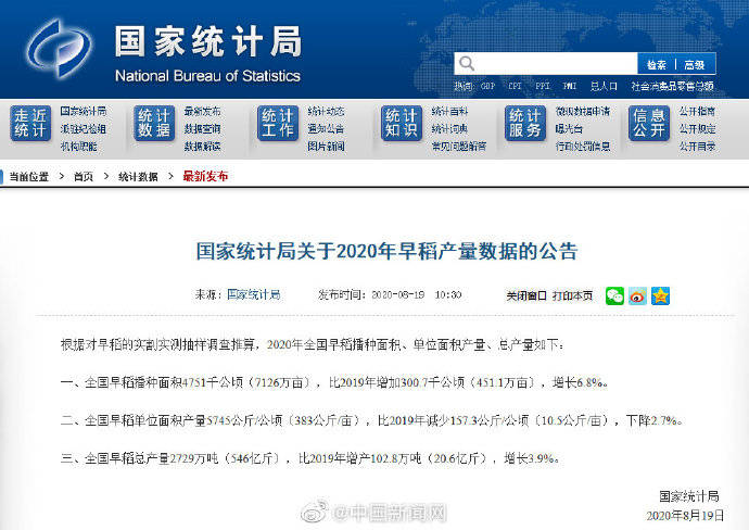 态势|2020年全国早稻实现增产 扭转连续7年下滑态势