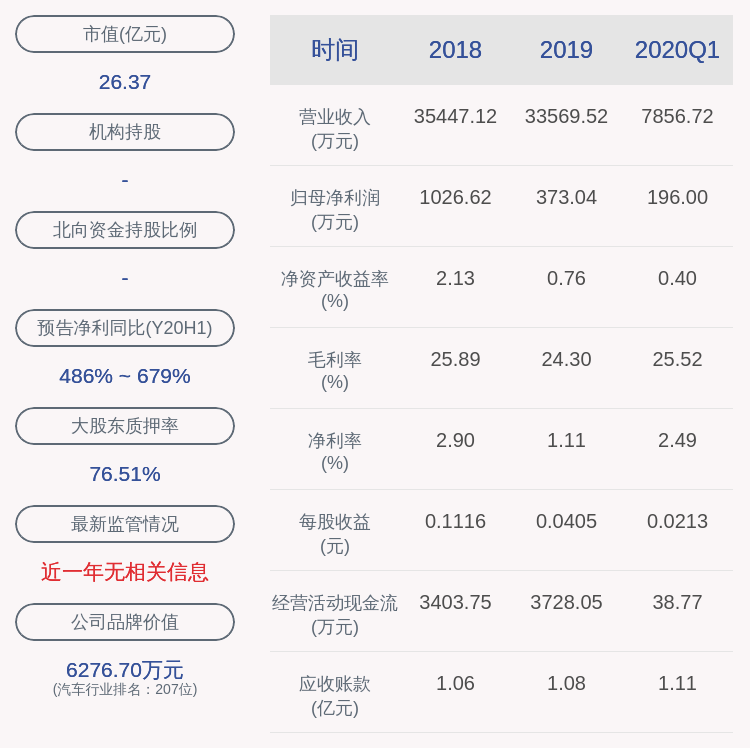 占其|登云股份：股东欧少兰、黄启各质押约23万股