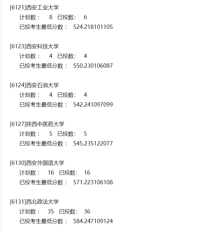 本科|快报! 多省连夜公布本科一批院校投档线! 部分高校分数飙升...
