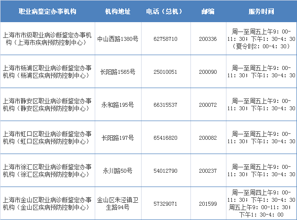 得了职业病怎么办