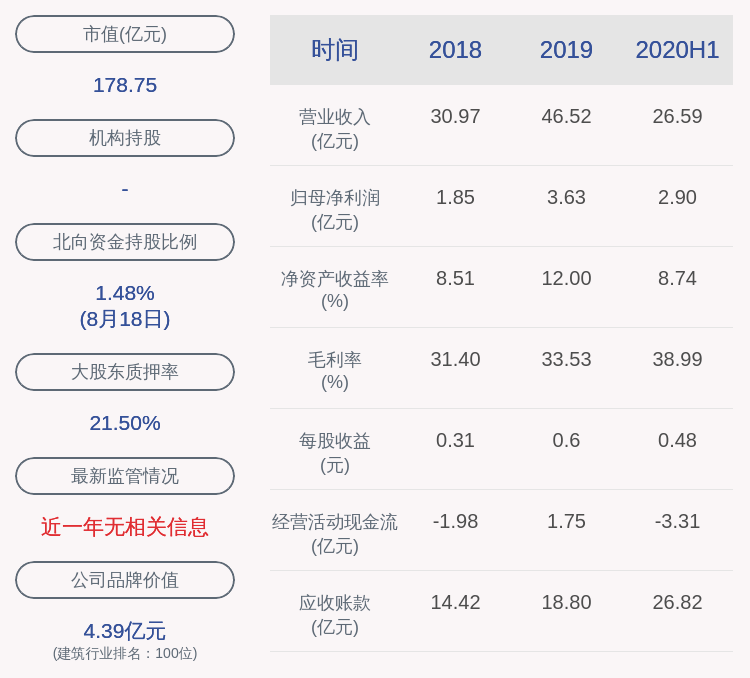 曾健辉|好消息！科顺股份：2020年半年度净利润约2.90亿元，同比增加74.67%