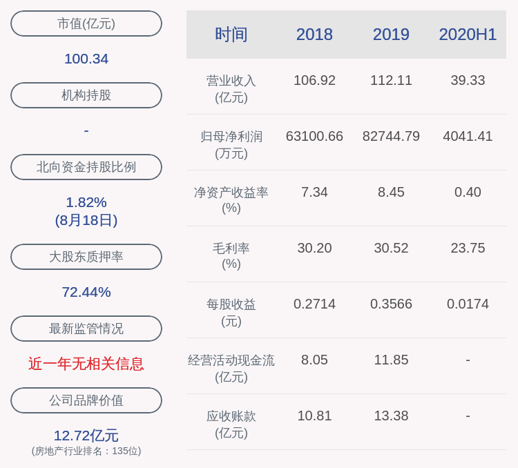 经纪业务|下滑！我爱我家：2020年半年度净利润约4041万元，同比下降89.39%