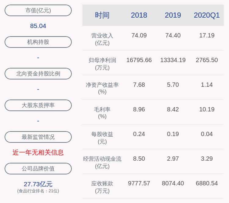 收盘价|交易异动！京粮控股：近3个交易日上涨33.05%