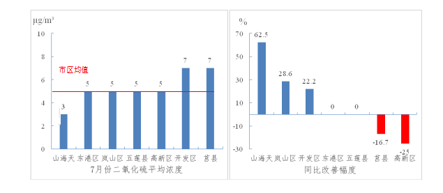 日照市gdp2021(2)