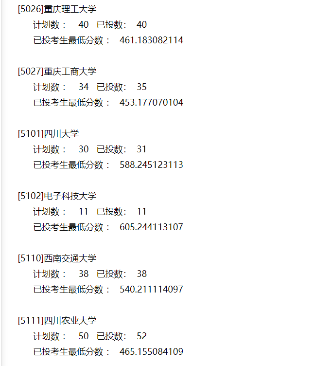 本科|快报! 多省连夜公布本科一批院校投档线! 部分高校分数飙升...