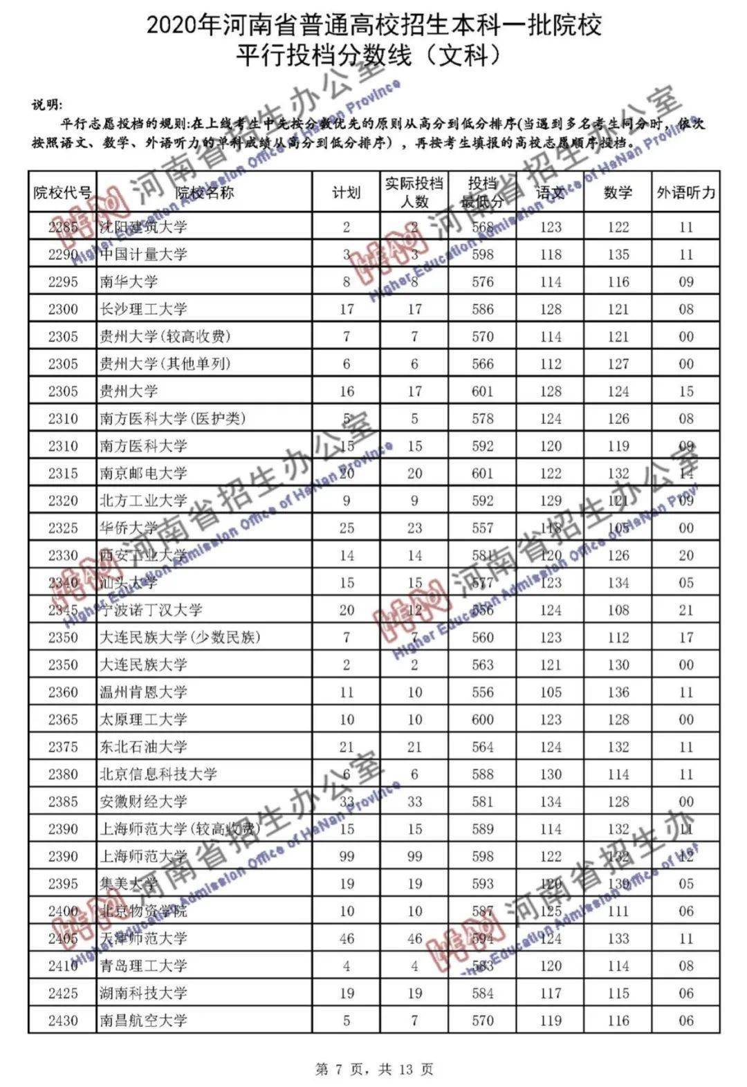 本科|快报! 多省连夜公布本科一批院校投档线! 部分高校分数飙升...