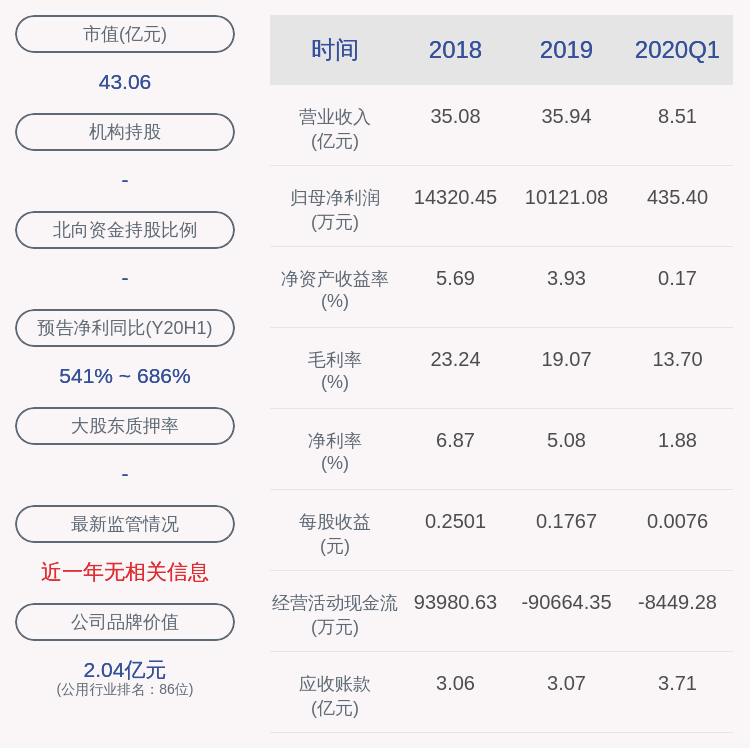 上市公司股东|南京公用：预计前三季度净利润约4.03亿元~4.034亿元，同比增长362.74%~363.14%