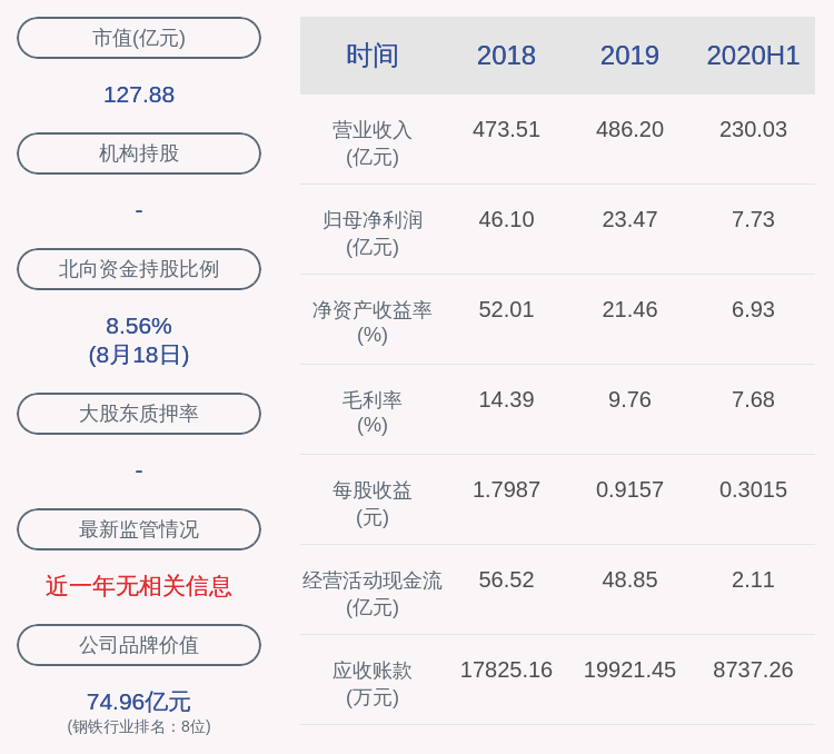 陈有升|柳钢股份：2020年半年度净利润约7.73亿元，同比下降38.93%