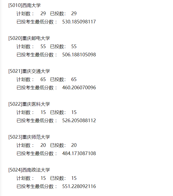 本科|快报! 多省连夜公布本科一批院校投档线! 部分高校分数飙升...